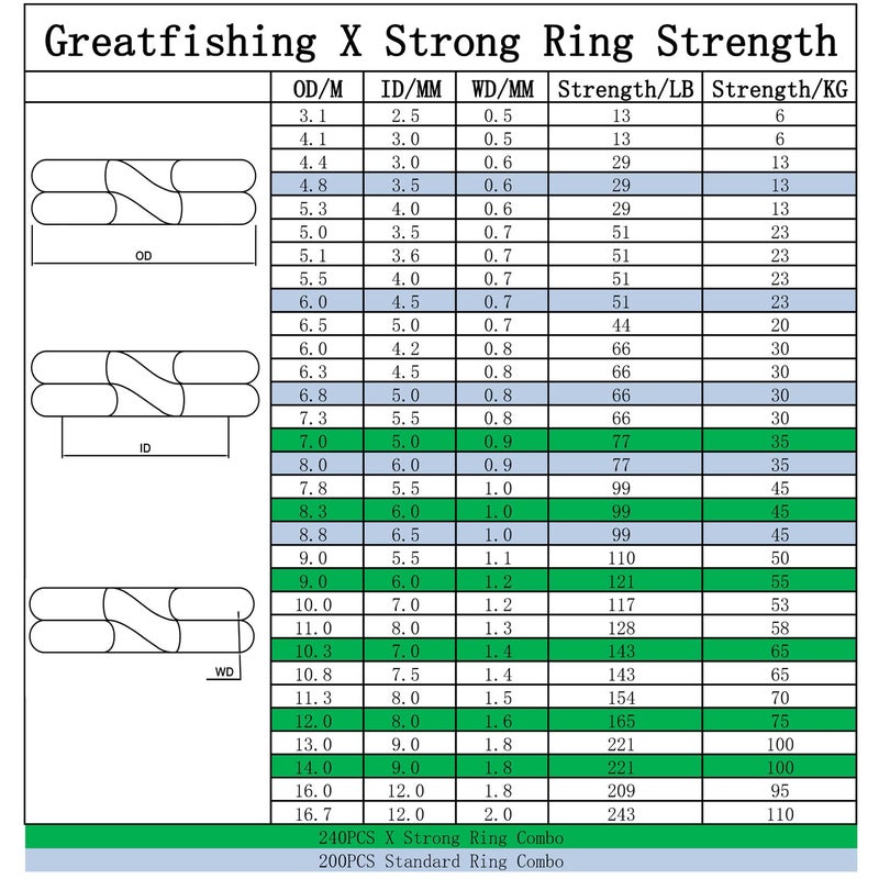 GREATFISHING 200PCS High Strength Heavy Stainless Steel Split Ring Lure Tackle Connector with Fishing Pliers 30lb to 120lb Test - Image 5